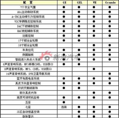 新款普拉多配置表-图1