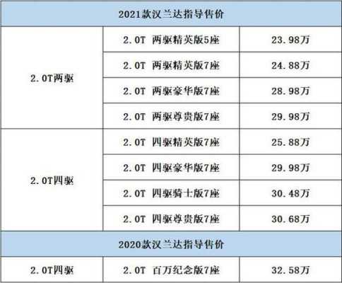 汉兰达配置如何选择-图2