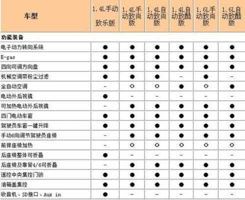 汽车配置分为几种类型-图2