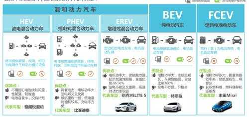 汽车配置分为几种类型-图3