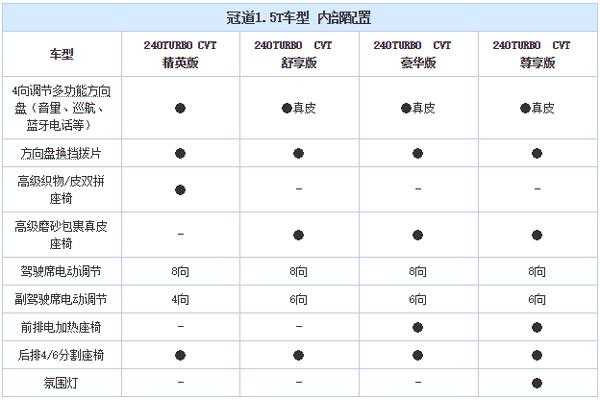 冠道1.5t配置-图2