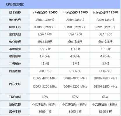 i5配置参数