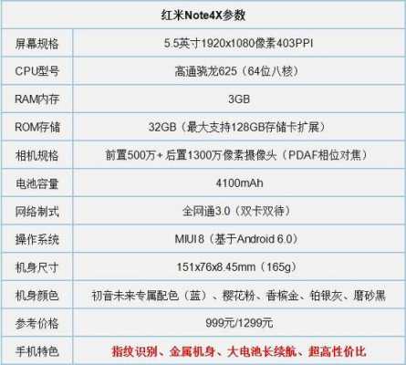 4x配置-图3