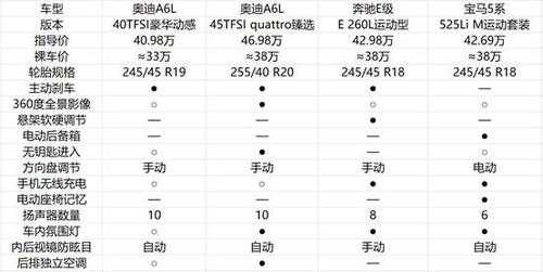 奥迪a6配置介绍-图3