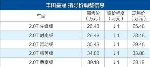 十五代丰田皇冠参数配置-图2