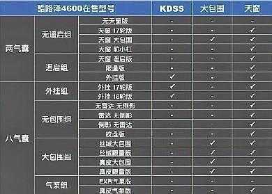 酷路泽4600参数配置