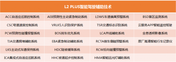 驾驶辅助配置便利性