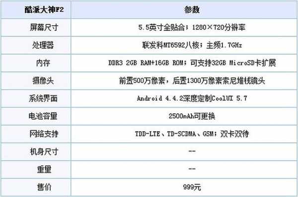 f2配置-图1