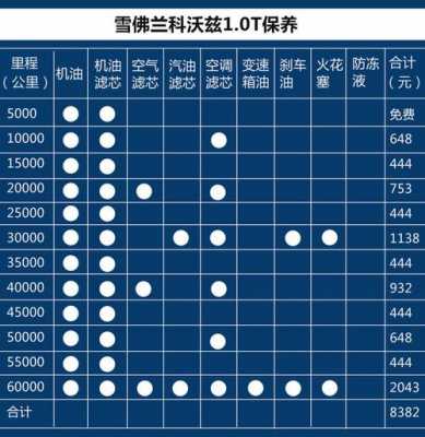 科沃兹配置怎样