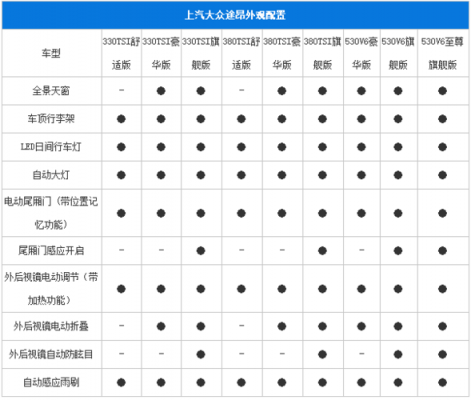 途昂配置详细表-图2