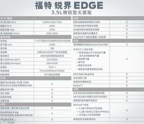 锐界plus详细配置参数配置-图3