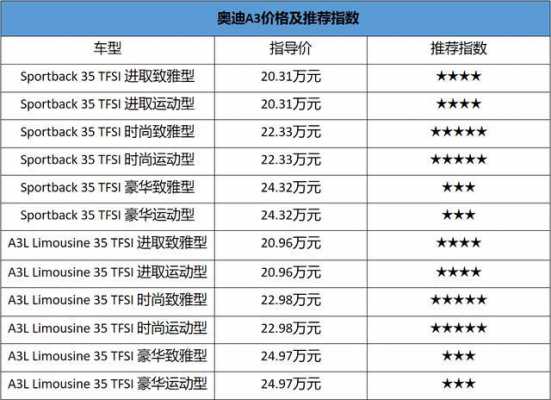 奥迪a3低配配置