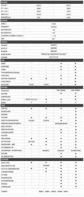 新款宝骏参数配置-图3