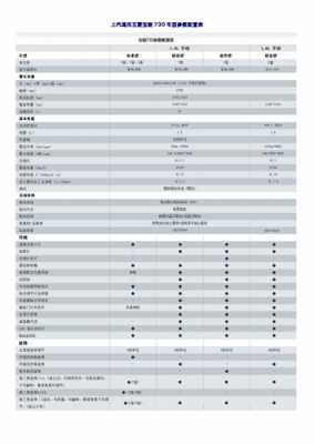 新款宝骏参数配置-图2