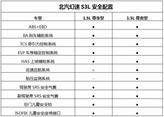 关于s3l配置的信息