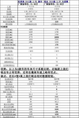 凯美瑞2009款参数配置