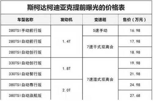 斯柯达科迪雅克配置-图3