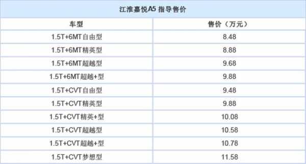 江淮A5的配置