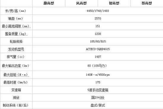 奇瑞32位配置代码-图1