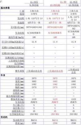 大众polo的配置参数-图1