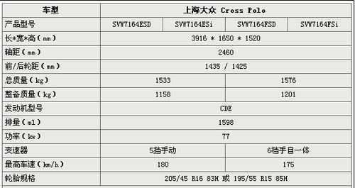 大众polo的配置参数-图3