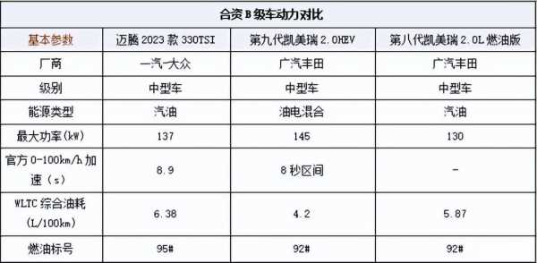 凯美瑞06年配置参数-图3