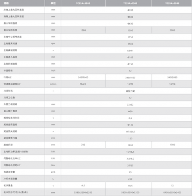 tc配置-图3