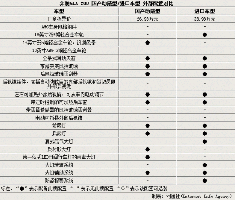 国产gla的配置-图1