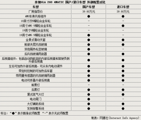 国产gla的配置-图2