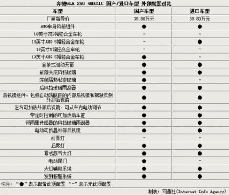 国产gla的配置-图3