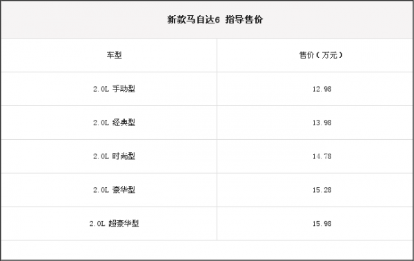 马八配置-图2