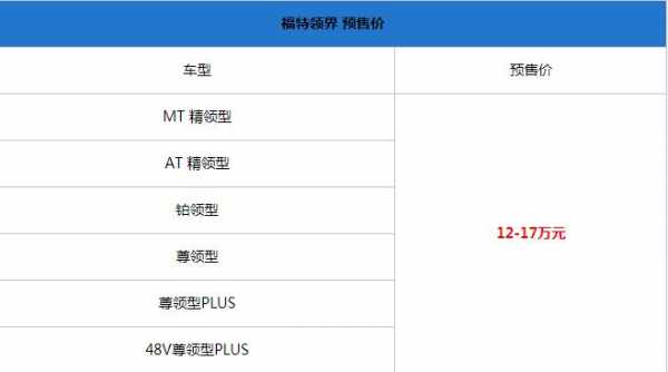 新款翼虎配置pk领界配置-图2