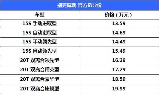 威朗配置价目表-图1