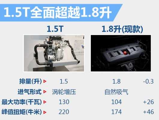 思域1.5t配置参数-图3