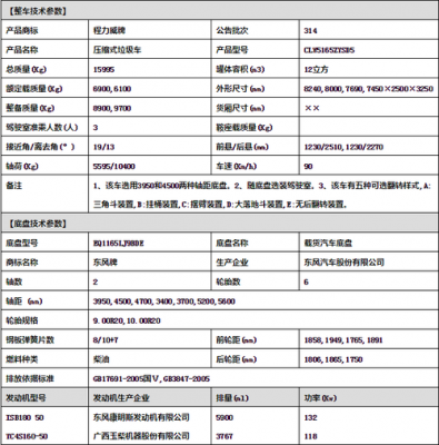 东风劲卡箱货配置单