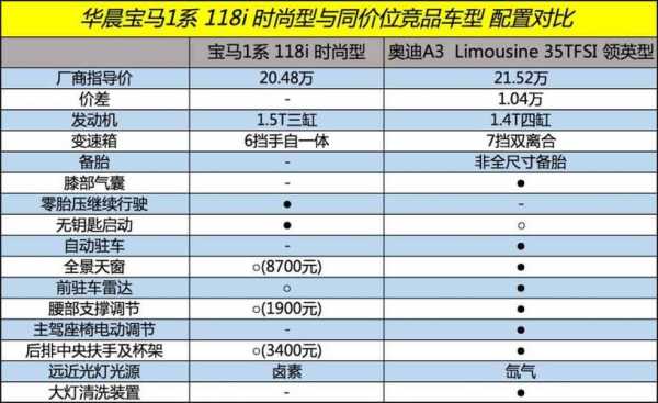 118i配置单