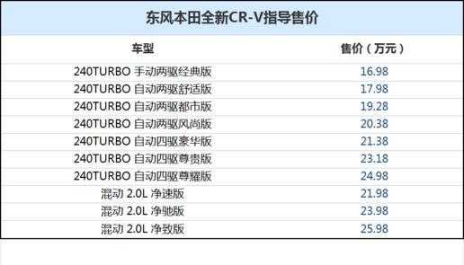 东风crv240配置-图1