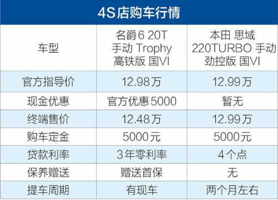 名爵6配置推荐-图3