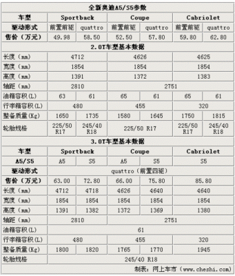 2500四驱配置图-图2