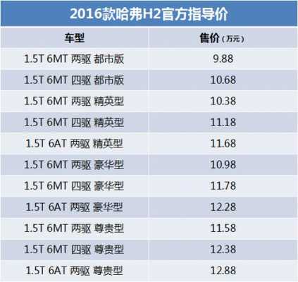 哈佛h2自动挡配置-图1