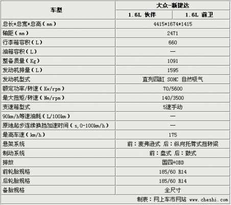 捷达大众配置参数-图2