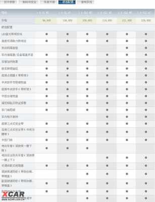 现代悦动配置参数