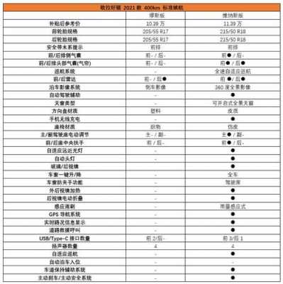 小轿车配置及报价-图2