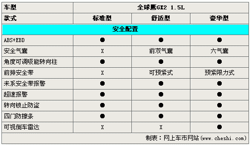 小轿车配置及报价-图3