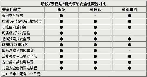 斯柯达昕锐配置参数-图1