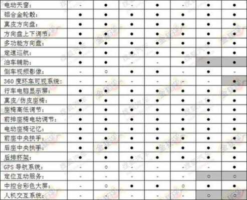 轩逸2016款参数配置-图2