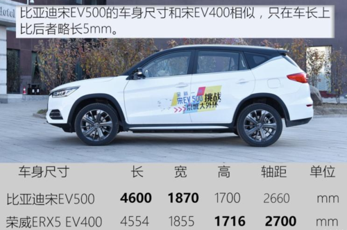 比亚迪宋ev500配置