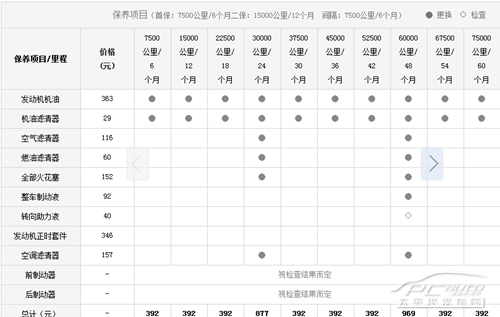 标致408参配置数-图2