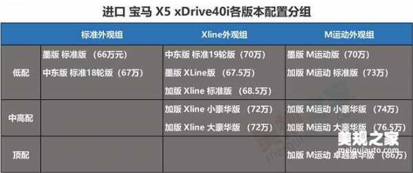 新款宝马x540i配置参数配置-图3