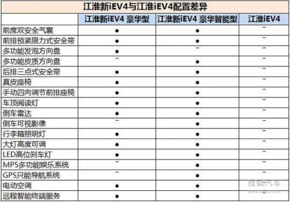 江淮汽车和配置